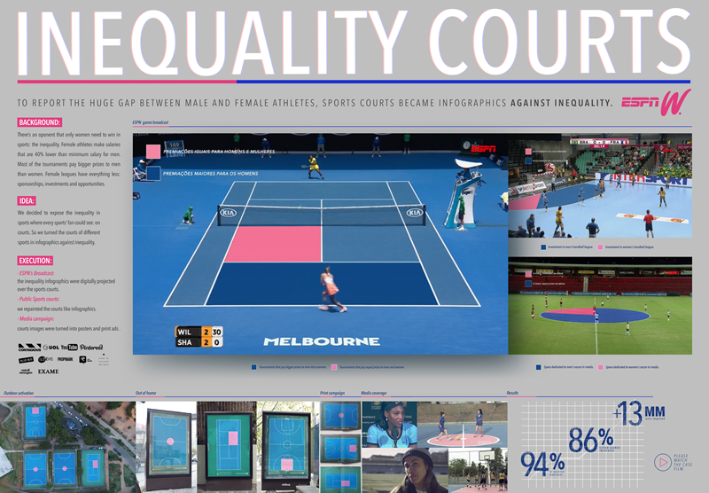 Caso Inequality Courts (El Ojo 2017)