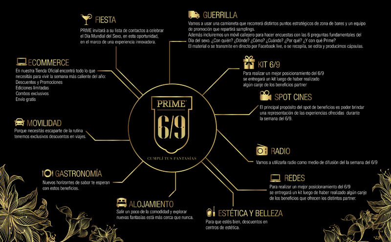 Acción Prime Argentina - 6/9 