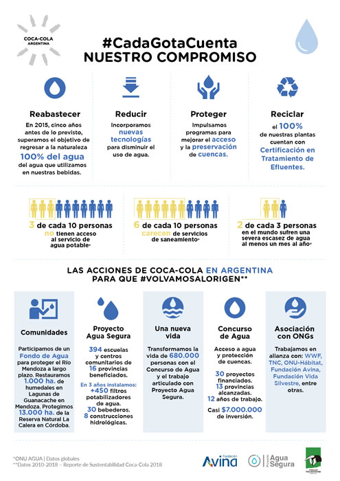 Infografía #CadaGotaCuenta