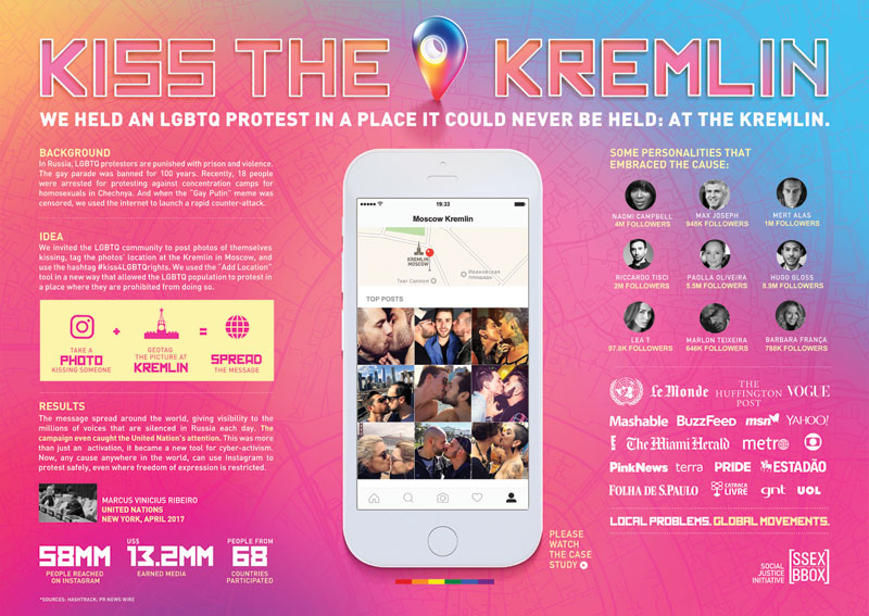 Caso Kiss the Kremlin