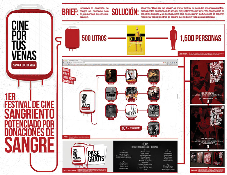 Festival de Sangre