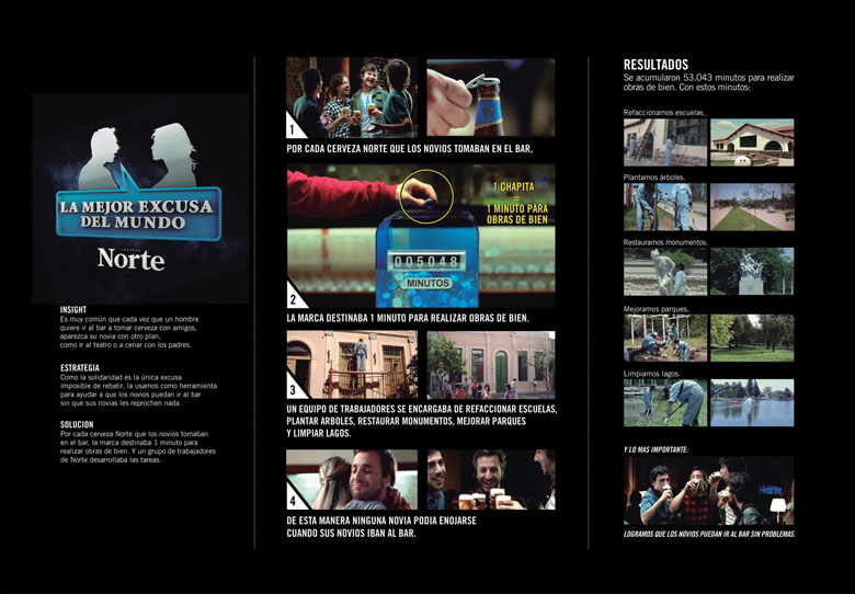 Galeria Campañas Integradas