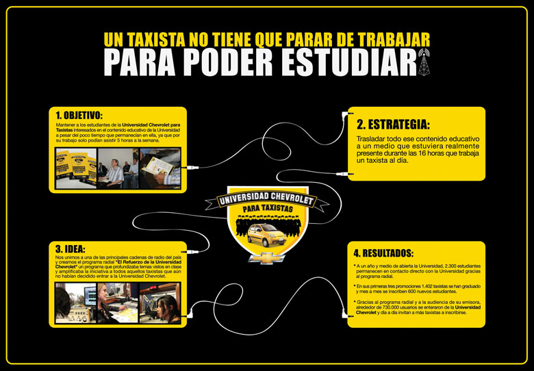 Radio para taxistas 