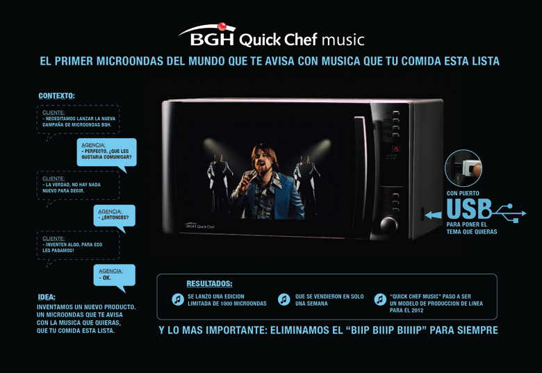 BGH Argentina