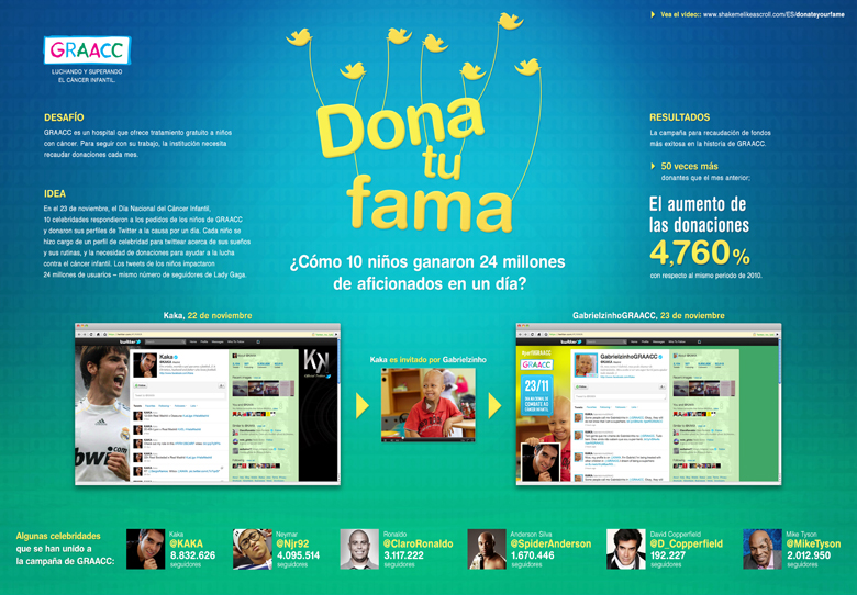 Doná tu fama