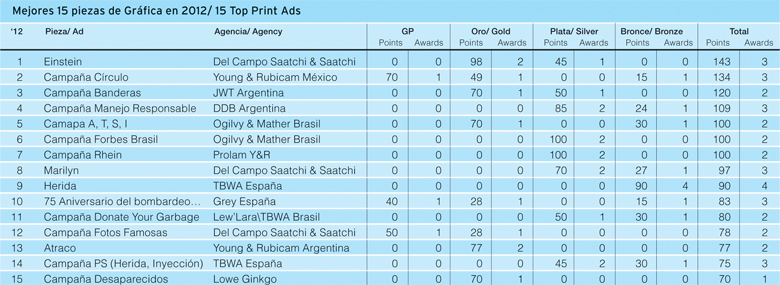 Mejores 15 piezas de Gráfica en 2012