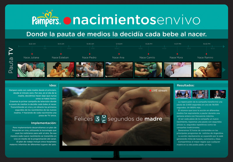 Nacimientos en vivo