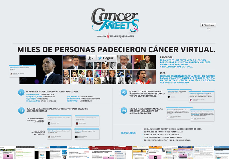 Cancertweets
