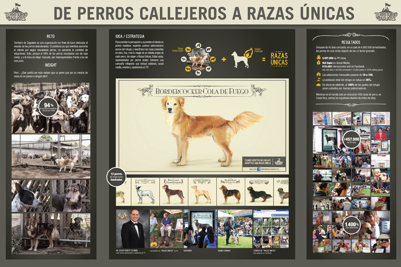 Razas Únicas