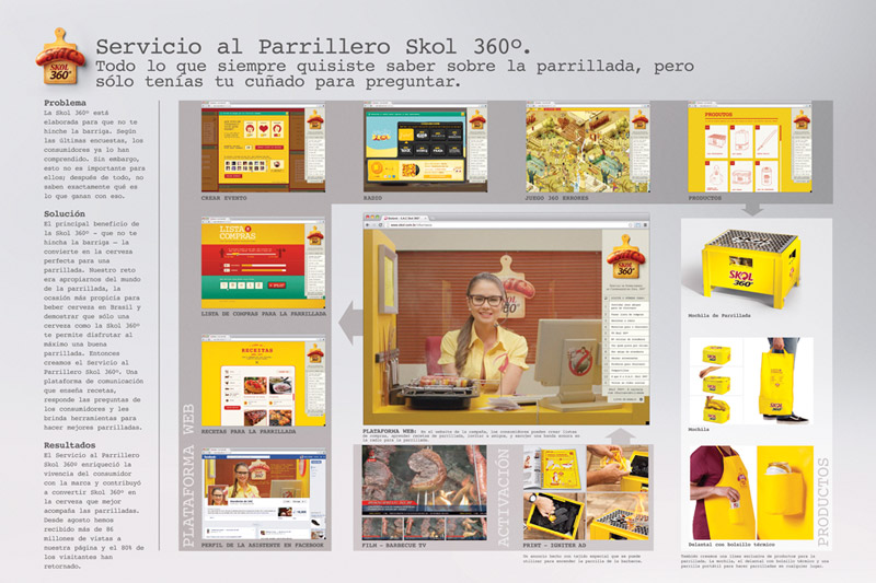 Servicio al parrillero
