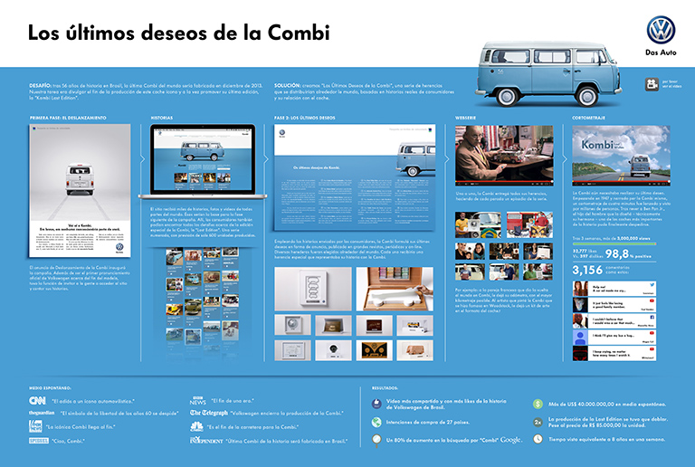 Los últimos deseos de la Kombi