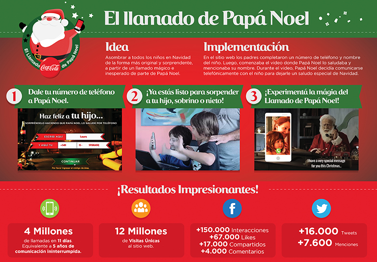 El llamado de papá Noel