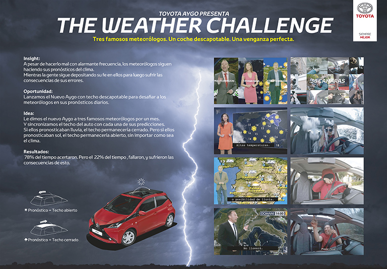 Weather Challenge
