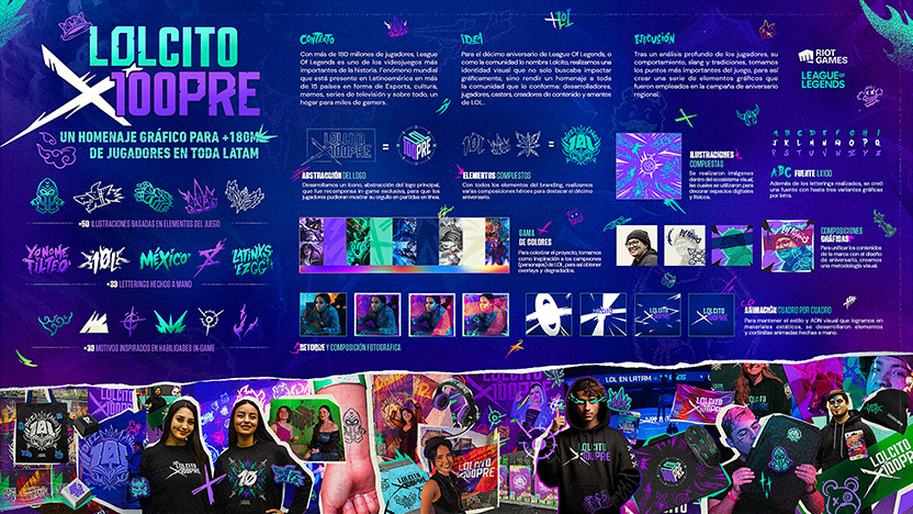 Board - #Lolcitox100pre