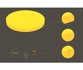 Gráficas - MAC (JWT Brasil)