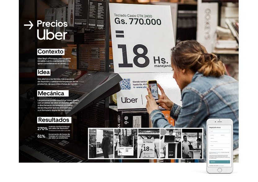 Precios Uber