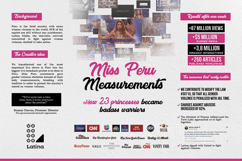 Board Miss Perú measurements