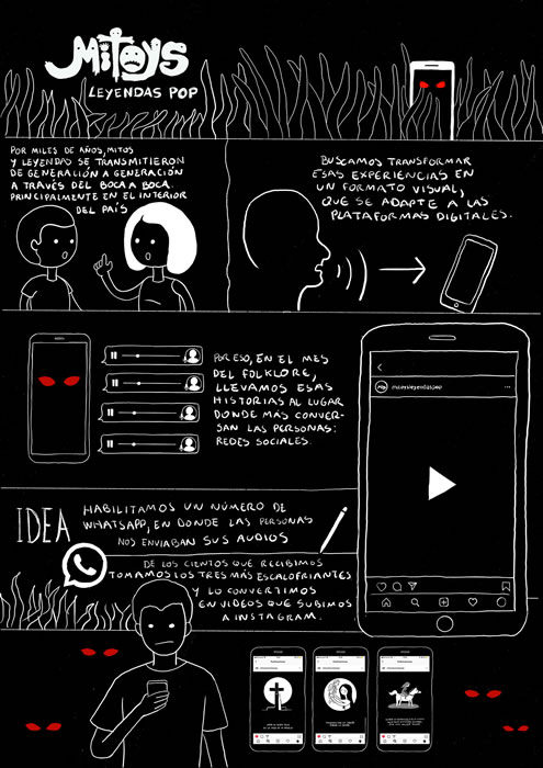 Board - Mitoys Historias