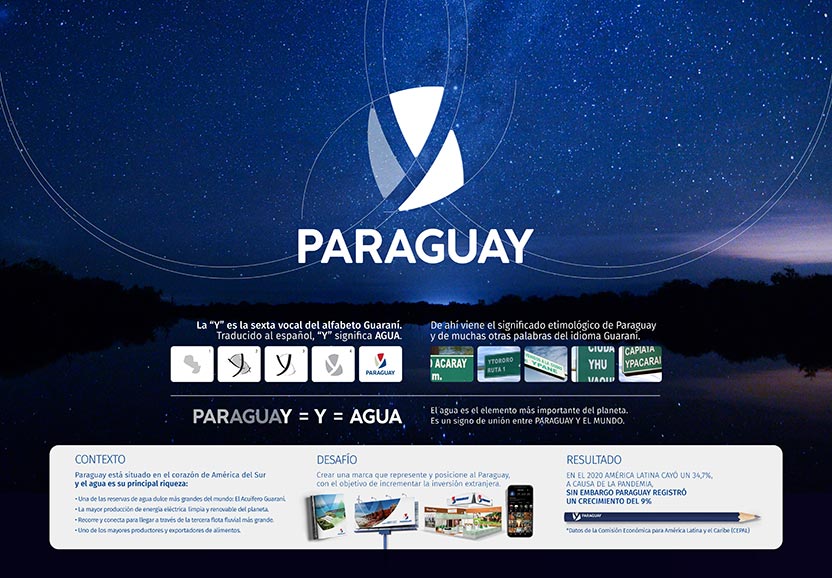 Board - Paraguay es Y