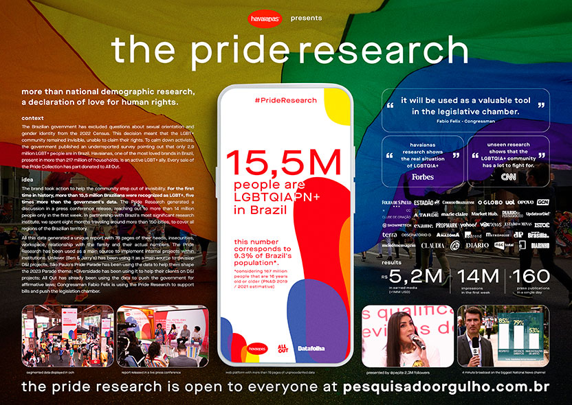 Board - The Pride Research (Cannes 2023)