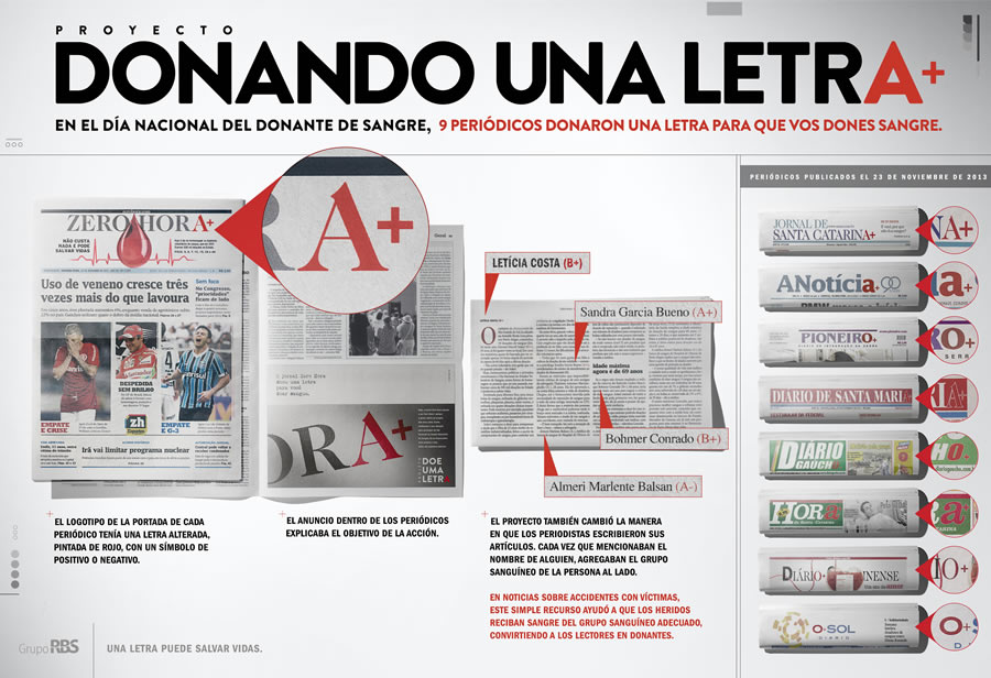 Proyecto donando una letra