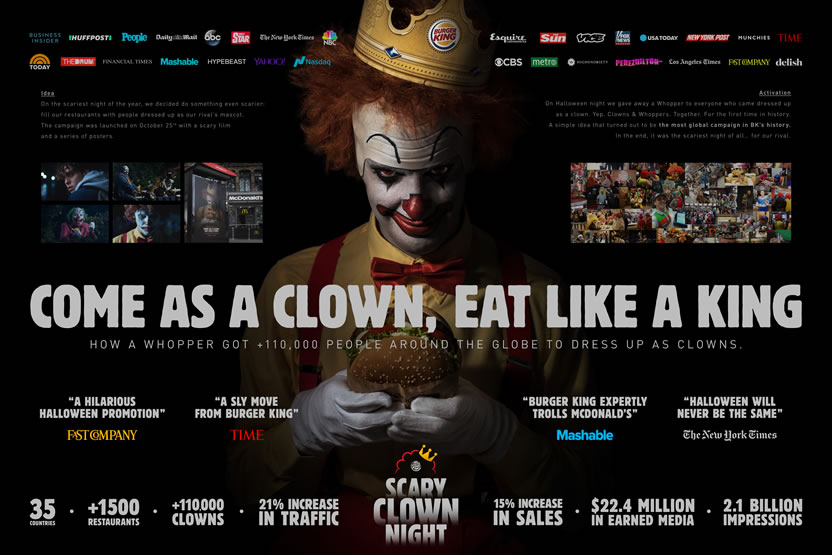 Board Scary Clown Night