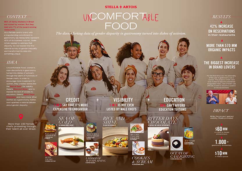 Board - Uncomfortable Food (Cannes 2023)