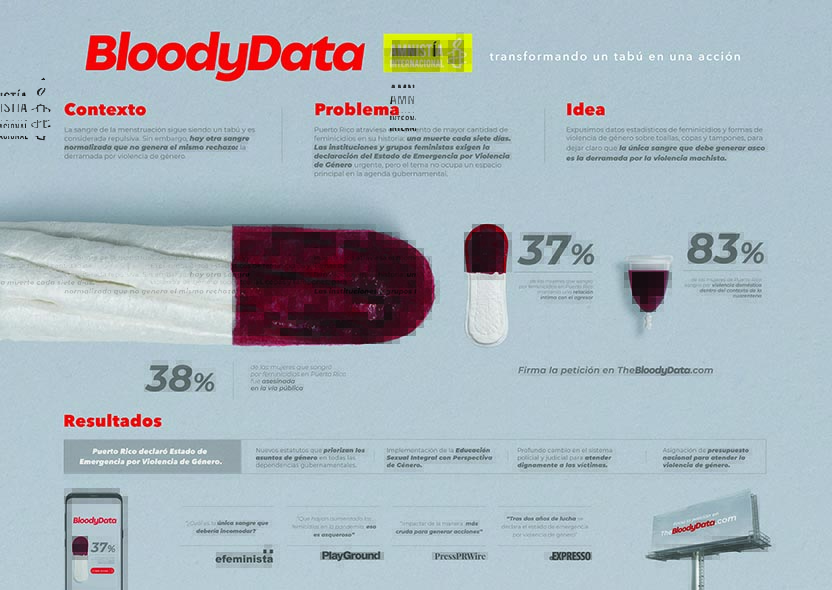 Board The Bloody Data