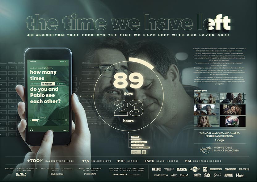 Board - The time we have left