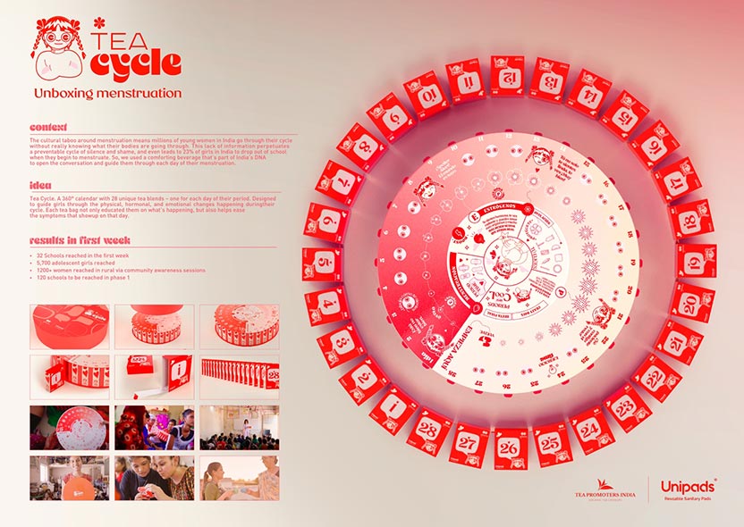 Board - Tea Cycle