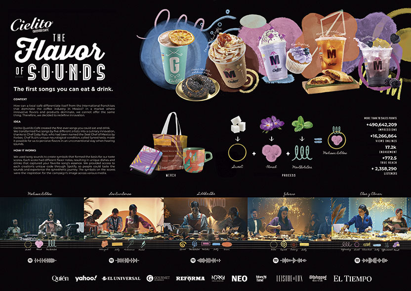 The Flavor of Sounds 6