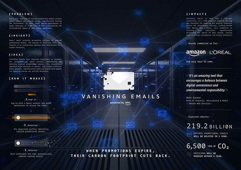 Board - Vanishing Emails