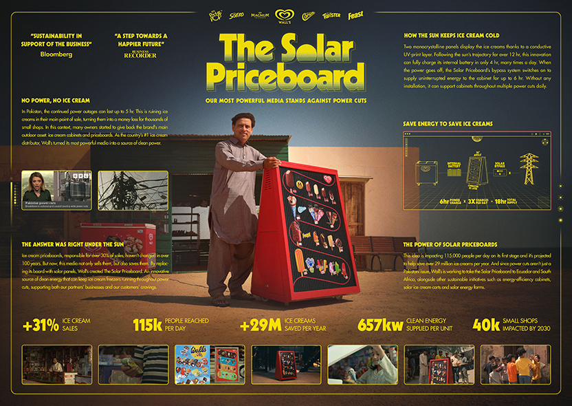 Board - The Solar Priceboard