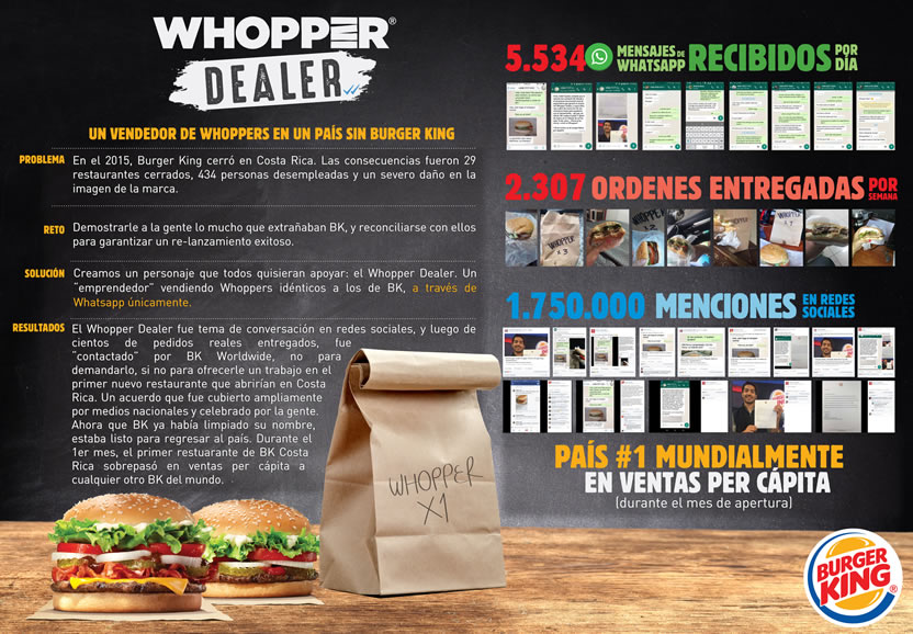 Board Whopper Dealer