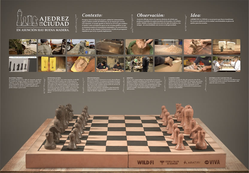 Board - Ajedrez de la Ciudad