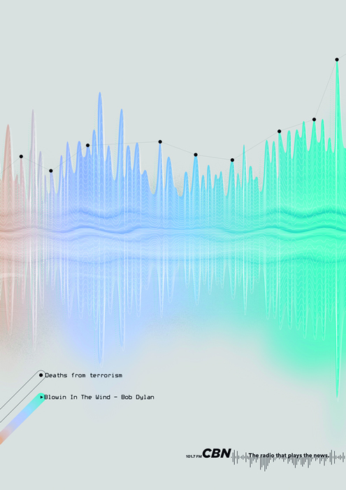 CBN SoundWaves 2