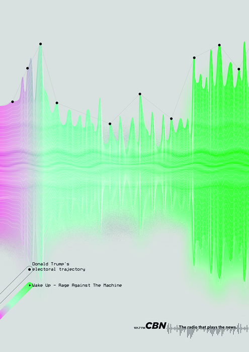 CBN SoundWaves 3