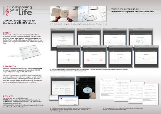 Composing your life