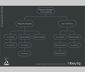 Agencia - La Boyita Argentina