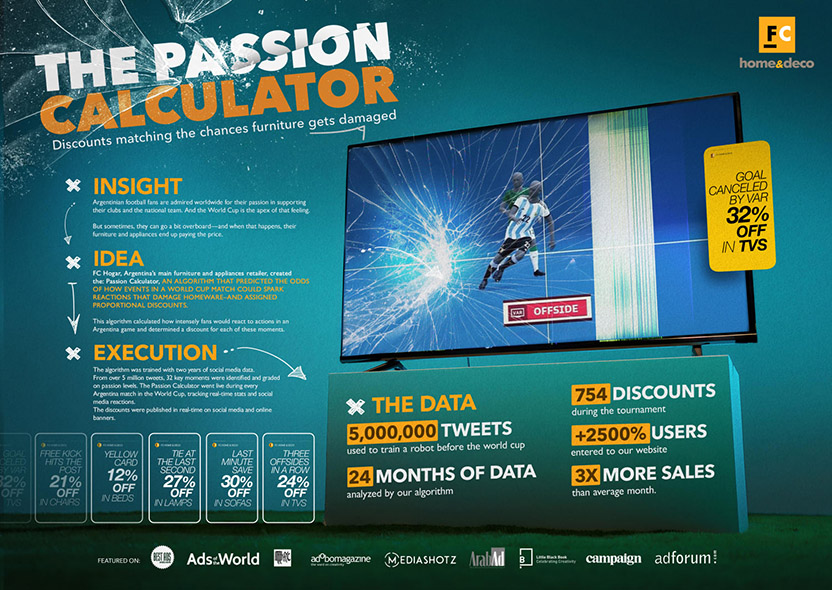 Board - Passion Calculator (Cannes 2023)
