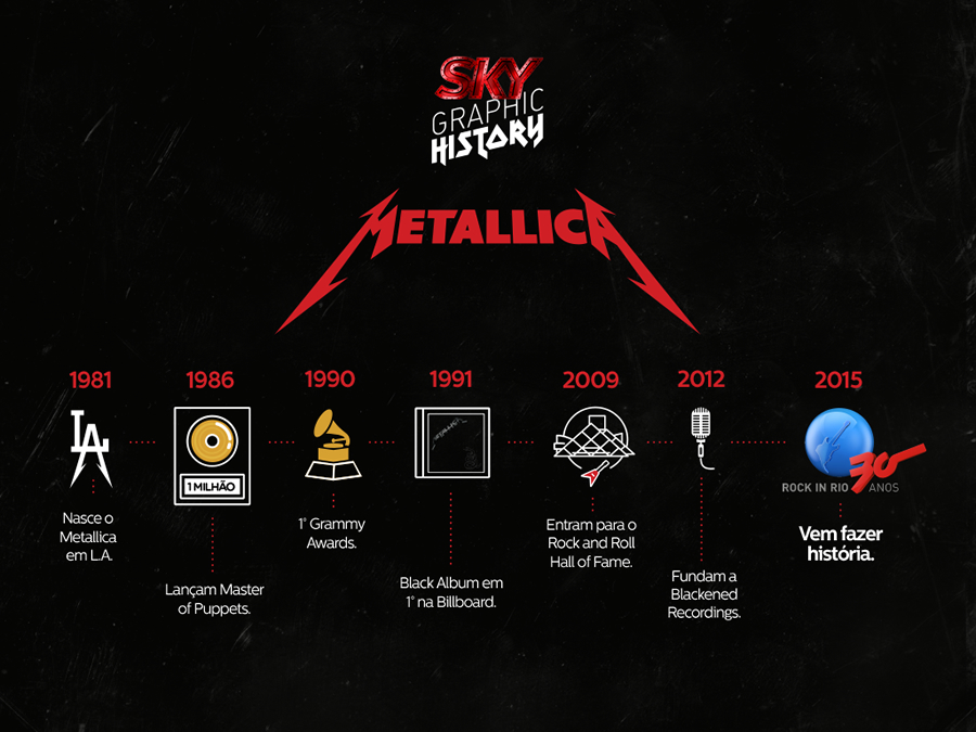 Campaña SKY - Rock in Rio 2015